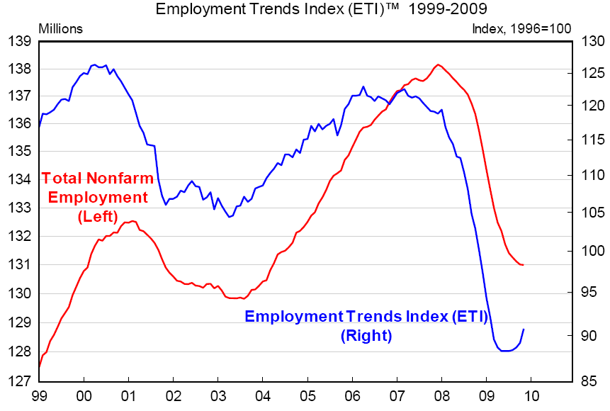 Download this Employment Trends... picture